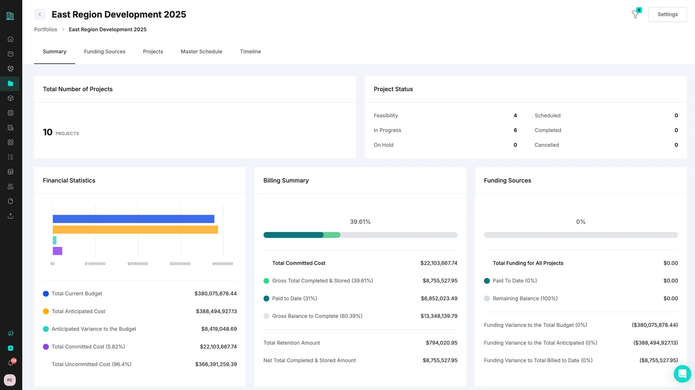 Portfolio view of budgets across every project in INGENIOUS