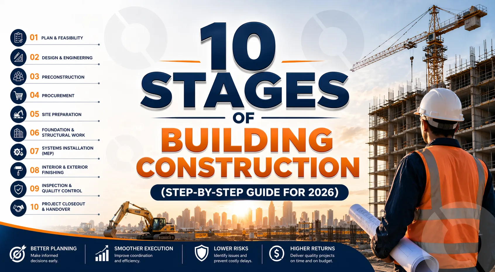 10 Stages of Building Construction (Step-by-Step Guide)